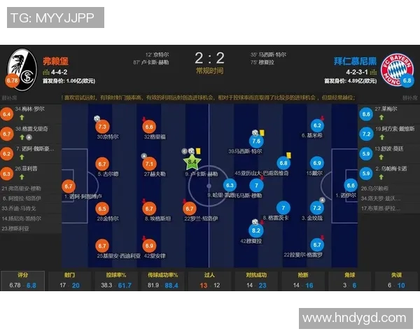 弗赖堡对阵拜仁的比赛比分预测及分析展望 弗赖堡对阵拜仁的比赛比分预测及分析展望
